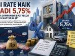 BI Rate Gambar Ilustrasi