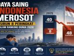 DAYA-SAING gambar ilustrasi